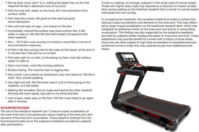 10TRX FreeRunner Treadmill Commercial Star Trac